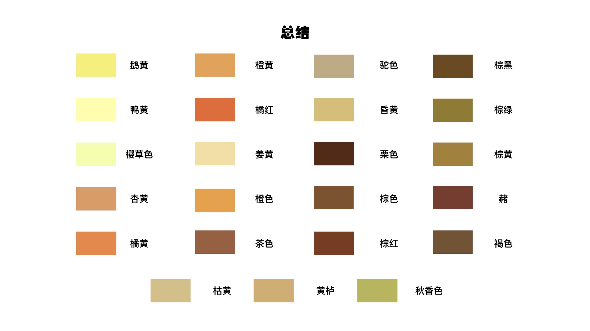 黄的分类及对应图片图片