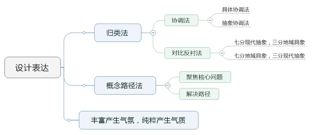 “设计表达”的套路.jpg